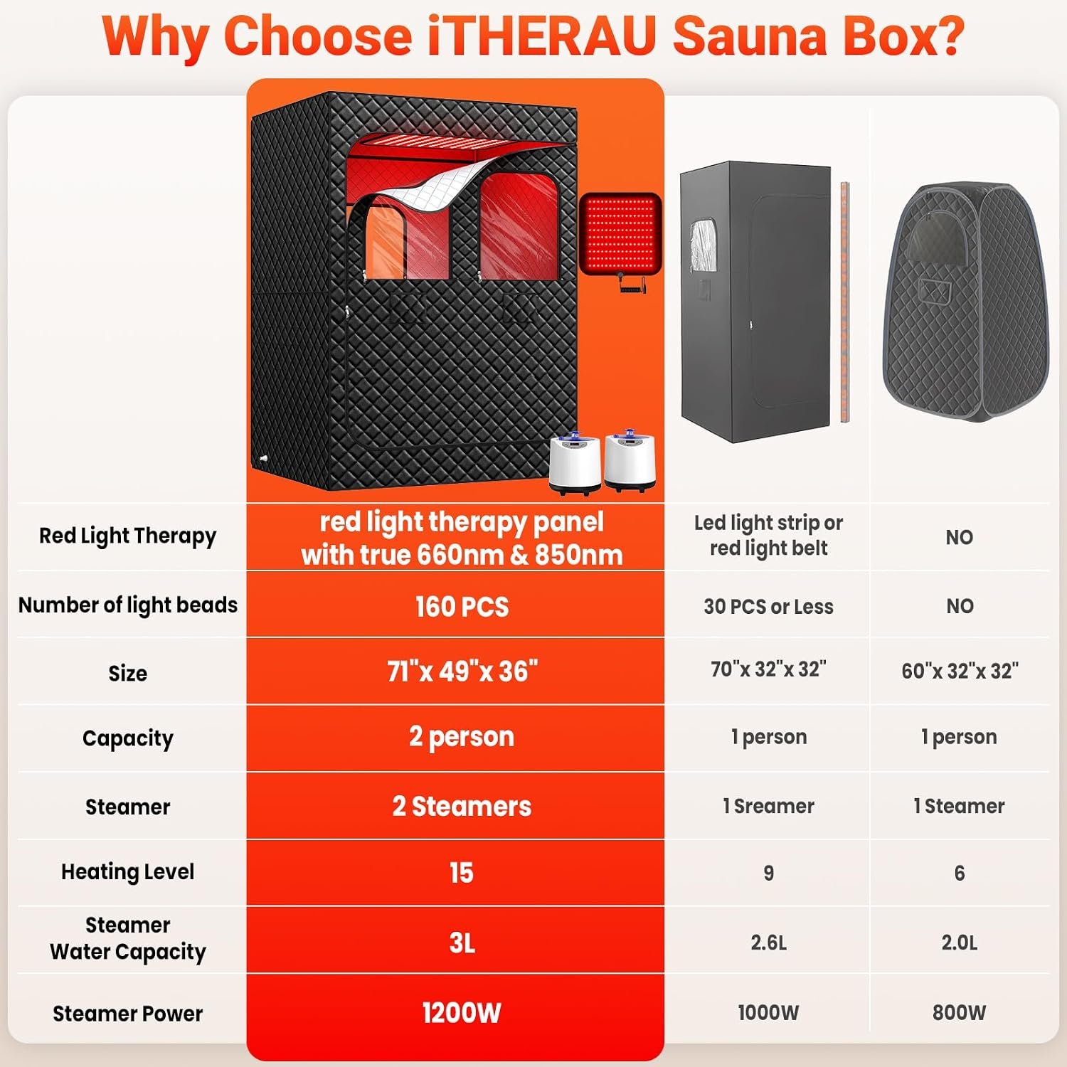 2-Person Steam Sauna with Dual Red Light Therapy – 160 LED Panel, 99-Min Timer - Image 4