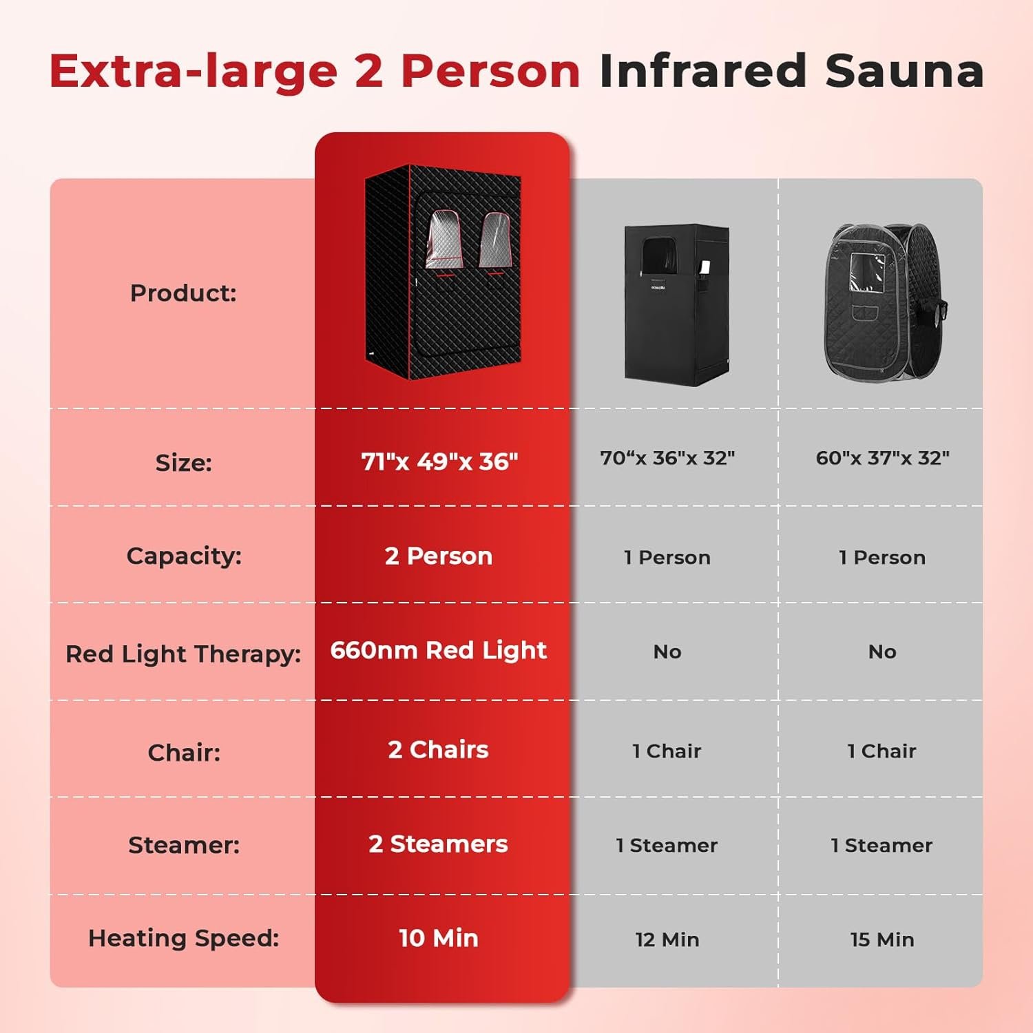 2-Person Steam Sauna Tent with Red Light Therapy – Dual Steamers, Stainless Steel Frame - Image 7