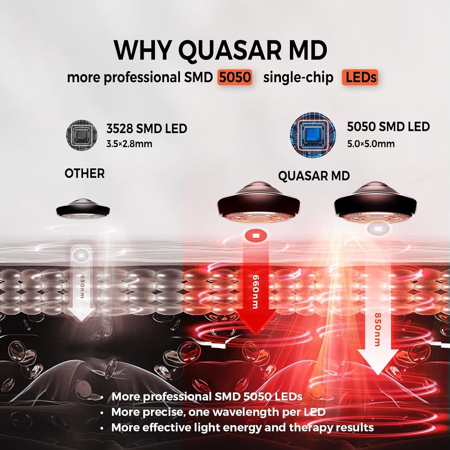 Professional-Grade Red Light Therapy Mat – 1,440 SMD 5050 LEDs, Dual Wavelength - Image 6