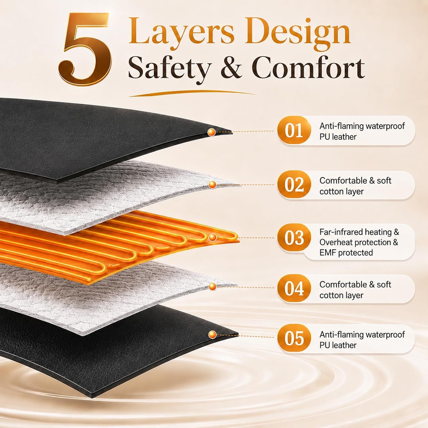 Low EMF Infrared Sauna Blanket with Support Pillow – PU Leather Cover, Dual-Zip Design - Image 7